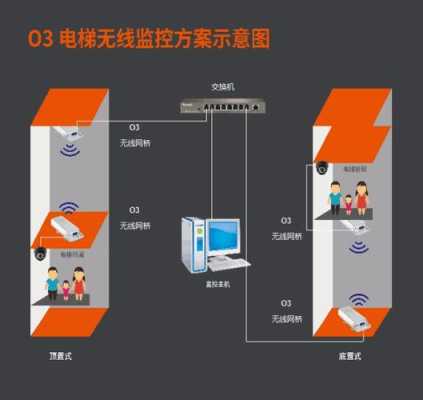 电梯加装摄像头怎么做,电梯监控怎么安装-第3张图片-安保之家 电梯加装摄像头怎么做,电梯监控怎么安装-第3张图片-安保之家