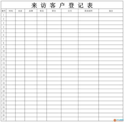 来访人员登记表怎么做,来访登记机器怎么用的-第1张图片-安保之家 来访人员登记表怎么做,来访登记机器怎么用的-第1张图片-安保之家