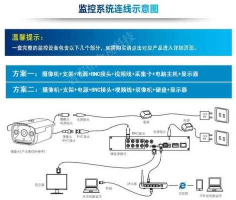 监控综合线接法,监控总线路怎么算出来的-第1张图片-安保之家 监控综合线接法,监控总线路怎么算出来的-第1张图片-安保之家