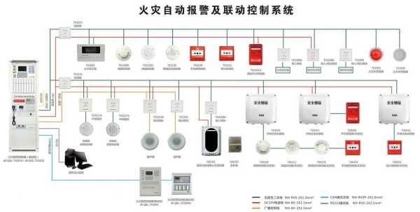 火警指示灯怎么消除,消防报警怎么解除报警声音-第2张图片-安保之家 火警指示灯怎么消除,消防报警怎么解除报警声音-第2张图片-安保之家