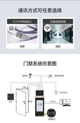 门禁人脸识别怎么设置（如何安装识别人脸门禁）-第3张图片-安保之家