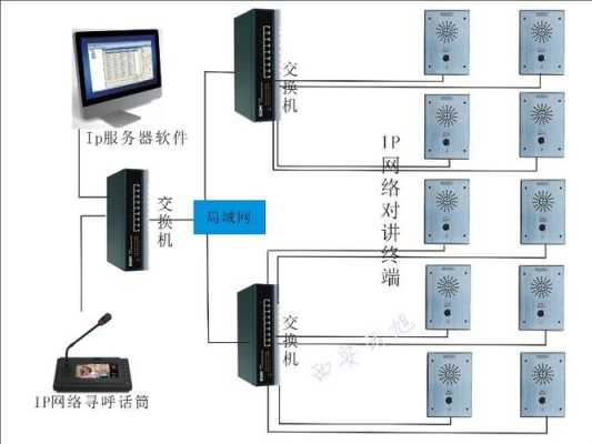 网络集中管理怎么接线(网络集中管理怎么接线的)-第1张图片-安保之家 网络集中管理怎么接线(网络集中管理怎么接线的)-第1张图片-安保之家
