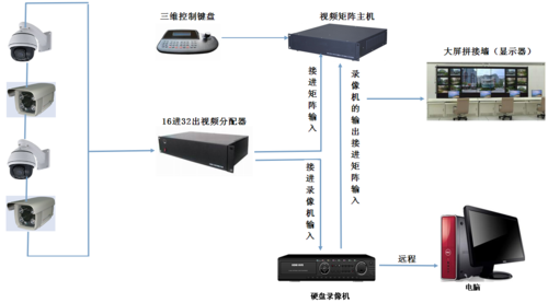 矩阵键盘怎么回放监控（矩阵键盘怎么回放监控视频）-第1张图片-安保之家