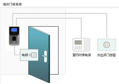 门禁坏了快速处理方法,门禁系统干扰怎么解决的-第2张图片-安保之家 门禁坏了快速处理方法,门禁系统干扰怎么解决的-第2张图片-安保之家