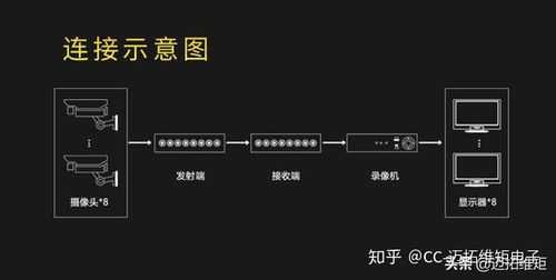 模拟视频怎么传输距离(请问有谁知道各种视频信号是如何传输的)-第2张图片-安保之家 模拟视频怎么传输距离(请问有谁知道各种视频信号是如何传输的)-第2张图片-安保之家