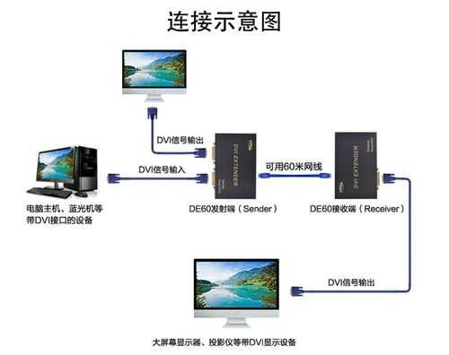 模拟视频怎么传输距离(请问有谁知道各种视频信号是如何传输的)-第3张图片-安保之家 模拟视频怎么传输距离(请问有谁知道各种视频信号是如何传输的)-第3张图片-安保之家