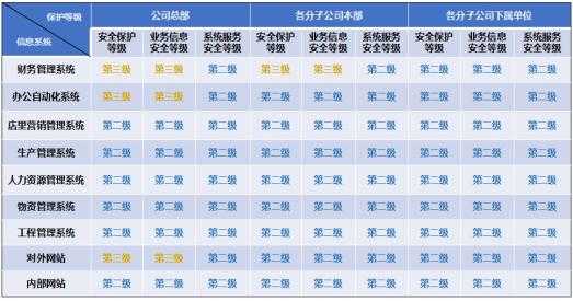 外壳防护一级二级三级等级划分,安防等级划分标准-第2张图片-安保之家 外壳防护一级二级三级等级划分,安防等级划分标准-第2张图片-安保之家