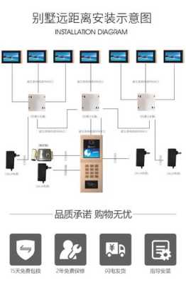 可视门禁对讲怎么装(可视对讲门禁怎么拨号)-第3张图片-安保之家 可视门禁对讲怎么装(可视对讲门禁怎么拨号)-第3张图片-安保之家