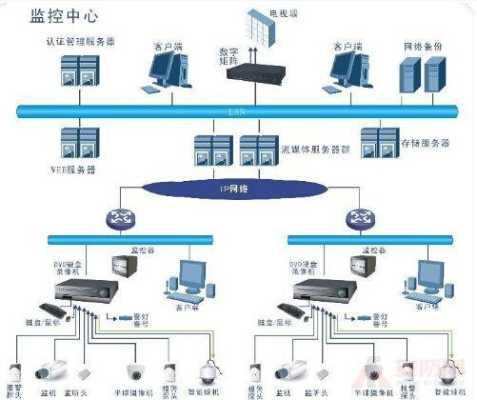 监控视频信号不稳的原因和解决方法,监控电压干扰怎么解决的-第1张图片-安保之家 监控视频信号不稳的原因和解决方法,监控电压干扰怎么解决的-第1张图片-安保之家
