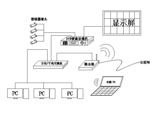 监控视频信号不稳的原因和解决方法,监控电压干扰怎么解决的-第2张图片-安保之家 监控视频信号不稳的原因和解决方法,监控电压干扰怎么解决的-第2张图片-安保之家