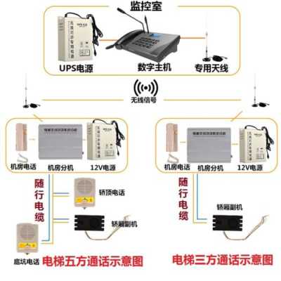 关于更换电梯五方对讲方案,电梯对讲面板怎么拆开图解-第2张图片-安保之家 关于更换电梯五方对讲方案,电梯对讲面板怎么拆开图解-第2张图片-安保之家
