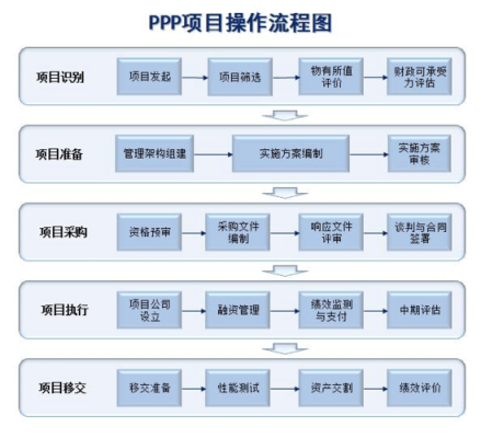 海康ppp项目怎么赚钱(海康ppp项目怎么赚钱的)-第2张图片-安保之家 海康ppp项目怎么赚钱(海康ppp项目怎么赚钱的)-第2张图片-安保之家