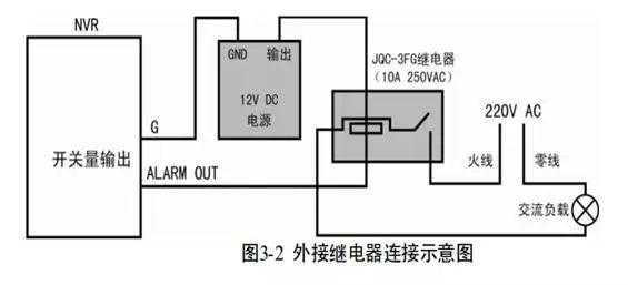 海康录像机联动报警怎样接线,监控的报警怎么接线的-第2张图片-安保之家 海康录像机联动报警怎样接线,监控的报警怎么接线的-第2张图片-安保之家