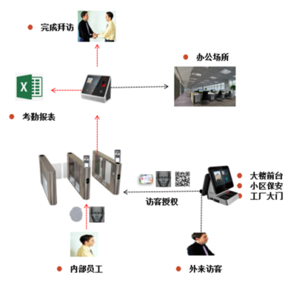 考勤系统门禁怎么录入(考勤系统门禁怎么录入系统)-第1张图片-安保之家 考勤系统门禁怎么录入(考勤系统门禁怎么录入系统)-第1张图片-安保之家