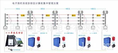 脉冲电子围栏怎么报警(智云互联电子围栏怎么使用)-第1张图片-安保之家 脉冲电子围栏怎么报警(智云互联电子围栏怎么使用)-第1张图片-安保之家