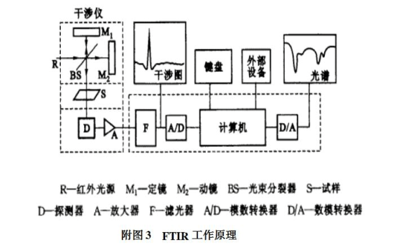 为什么电脑红外光谱安装不上,红外软件怎么安装-第2张图片-安保之家 为什么电脑红外光谱安装不上,红外软件怎么安装-第2张图片-安保之家
