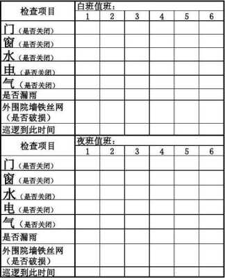 安保巡更表怎么制作(安保巡更点怎么设置)-第3张图片-安保之家 安保巡更表怎么制作(安保巡更点怎么设置)-第3张图片-安保之家
