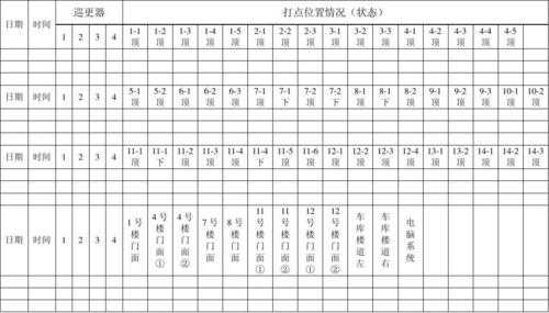 安保巡更表怎么制作(安保巡更点怎么设置)-第2张图片-安保之家 安保巡更表怎么制作(安保巡更点怎么设置)-第2张图片-安保之家