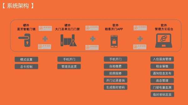 怎么查询可视门禁来访(伴生活app怎么查开门记录)-第3张图片-安保之家 怎么查询可视门禁来访(伴生活app怎么查开门记录)-第3张图片-安保之家