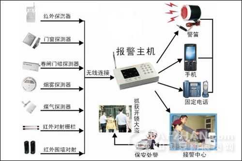 布防触发后怎么撤销(布防怎么撤防)-第2张图片-安保之家 布防触发后怎么撤销(布防怎么撤防)-第2张图片-安保之家