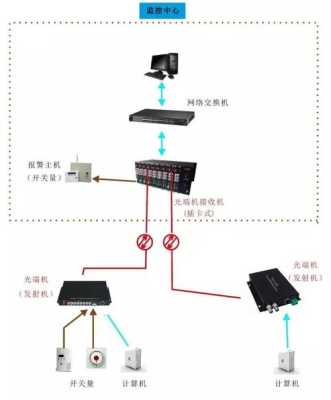 16路光端机怎么接线(多路485光端机到报警主机后怎么接线)-第2张图片-安保之家 16路光端机怎么接线(多路485光端机到报警主机后怎么接线)-第2张图片-安保之家