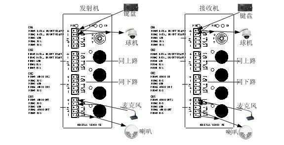 16路光端机怎么接线(多路485光端机到报警主机后怎么接线)-第1张图片-安保之家 16路光端机怎么接线(多路485光端机到报警主机后怎么接线)-第1张图片-安保之家