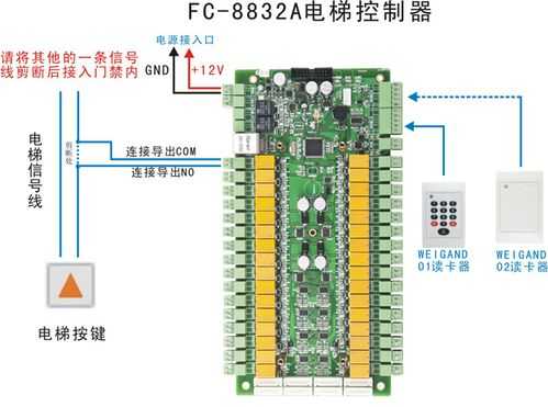 电梯加门禁怎么接线(防复制电梯门禁一体卡怎么复制)-第3张图片-安保之家 电梯加门禁怎么接线(防复制电梯门禁一体卡怎么复制)-第3张图片-安保之家