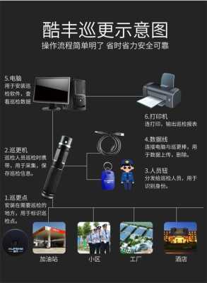 电子巡更棒怎么更改数据,巡更棒怎么把数据弄到电脑上-第2张图片-安保之家 电子巡更棒怎么更改数据,巡更棒怎么把数据弄到电脑上-第2张图片-安保之家