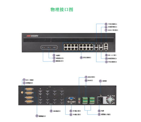 海康解码器怎么重启(海康解码器怎么重启设备)-第3张图片-安保之家 海康解码器怎么重启(海康解码器怎么重启设备)-第3张图片-安保之家