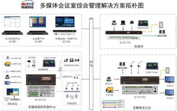 kook怎么设置数字房间,数字会议系统解决方案-第2张图片-安保之家 kook怎么设置数字房间,数字会议系统解决方案-第2张图片-安保之家
