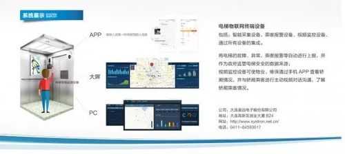 智慧电梯前景怎么样(智慧电梯管理解决方案)-第2张图片-安保之家 智慧电梯前景怎么样(智慧电梯管理解决方案)-第2张图片-安保之家
