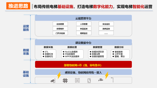 智慧电梯前景怎么样(智慧电梯管理解决方案)-第1张图片-安保之家 智慧电梯前景怎么样(智慧电梯管理解决方案)-第1张图片-安保之家
