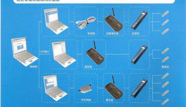 巡更仪怎么安装驱动下载(如何让巡更仪坏)-第3张图片-安保之家 巡更仪怎么安装驱动下载(如何让巡更仪坏)-第3张图片-安保之家