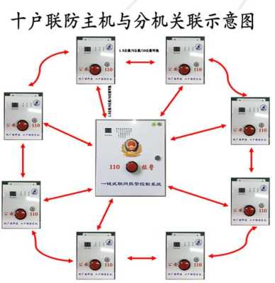 联通十户联防怎么收费(十户联防的功能是什么)-第1张图片-安保之家 联通十户联防怎么收费(十户联防的功能是什么)-第1张图片-安保之家