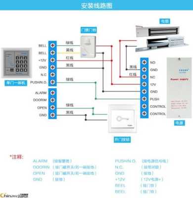 高优门禁怎么样(高优cu-p06门禁开关如何接线)-第2张图片-安保之家 高优门禁怎么样(高优cu-p06门禁开关如何接线)-第2张图片-安保之家