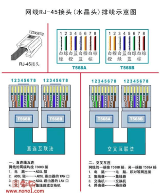 各种墙上网插怎么接线(墙内网线与墙插接法)-第2张图片-安保之家 各种墙上网插怎么接线(墙内网线与墙插接法)-第2张图片-安保之家