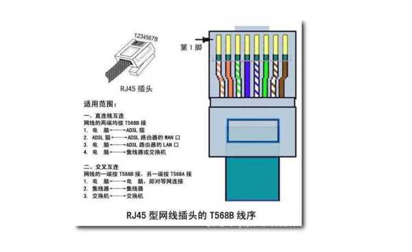 各种墙上网插怎么接线(墙内网线与墙插接法)-第3张图片-安保之家 各种墙上网插怎么接线(墙内网线与墙插接法)-第3张图片-安保之家