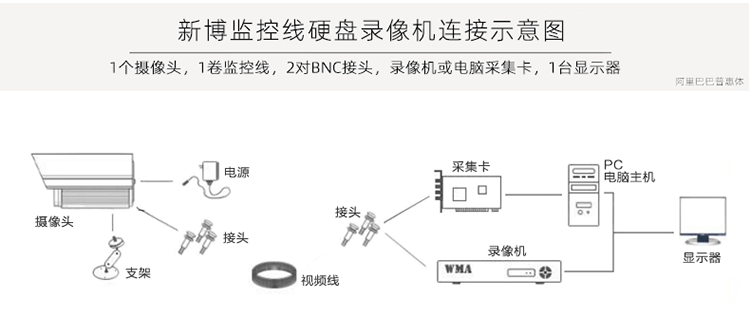 同轴摄像头怎么安装,同轴摄像机设置-第3张图片-安保之家 同轴摄像头怎么安装,同轴摄像机设置-第3张图片-安保之家