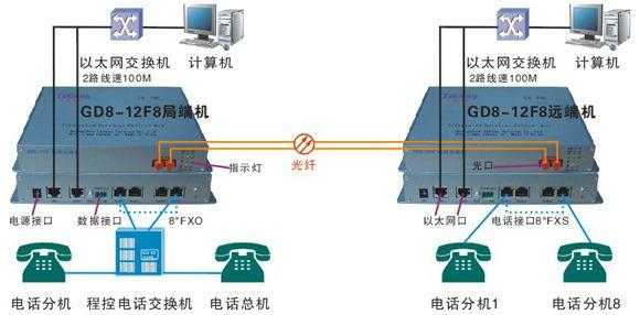 数字光端机怎么接电话(数字电话光端机使用说明)-第1张图片-安保之家 数字光端机怎么接电话(数字电话光端机使用说明)-第1张图片-安保之家