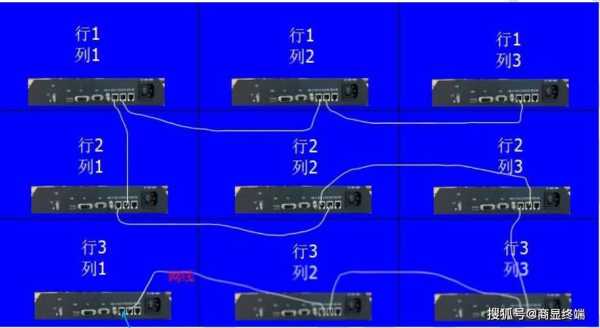led拼接屏电源怎么接(显示屏模组组装流程)-第1张图片-安保之家 led拼接屏电源怎么接(显示屏模组组装流程)-第1张图片-安保之家