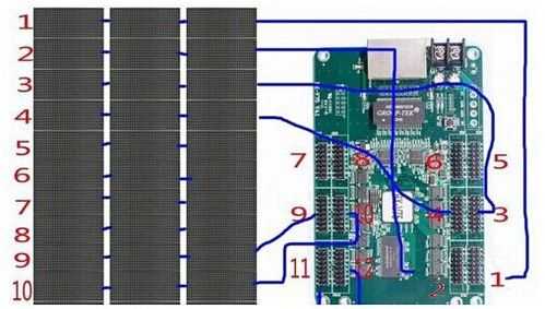 led拼接屏电源怎么接(显示屏模组组装流程)-第2张图片-安保之家 led拼接屏电源怎么接(显示屏模组组装流程)-第2张图片-安保之家