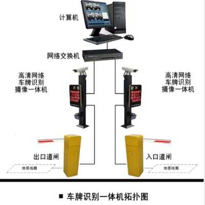 停车道闸怎么查牌照(停车场道闸系统车牌号怎么输入)-第1张图片-安保之家 停车道闸怎么查牌照(停车场道闸系统车牌号怎么输入)-第1张图片-安保之家