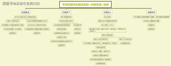 平安校园怎么登陆视频(平安校园分级分类)-第1张图片-安保之家 平安校园怎么登陆视频(平安校园分级分类)-第1张图片-安保之家