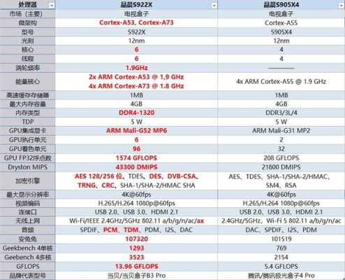 国科和中维监控芯片哪个好,中维芯片怎么样知乎-第3张图片-安保之家 国科和中维监控芯片哪个好,中维芯片怎么样知乎-第3张图片-安保之家