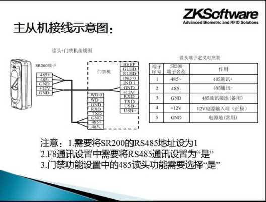 怎么挑选中控读头(中控读头接线图)-第3张图片-安保之家 怎么挑选中控读头(中控读头接线图)-第3张图片-安保之家