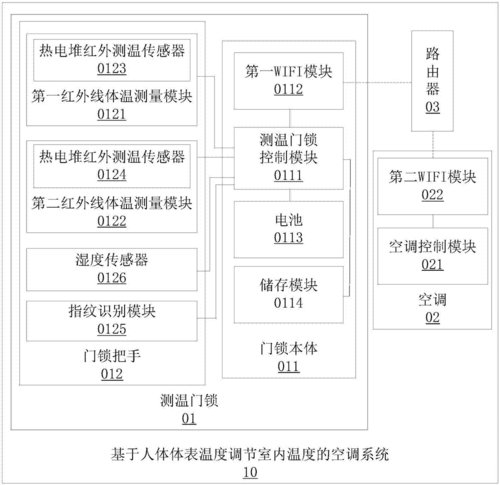 空调自动模式与制热模式区别,人体测温系统怎么看温度-第2张图片-安保之家 空调自动模式与制热模式区别,人体测温系统怎么看温度-第2张图片-安保之家