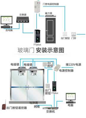 门禁系统怎么开不了门（门禁系统怎么开不了门了）-第1张图片-安保之家