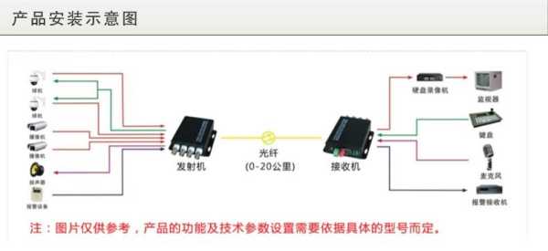 8路视频光端机怎么连接(8路视频光端机价格)-第3张图片-安保之家 8路视频光端机怎么连接(8路视频光端机价格)-第3张图片-安保之家