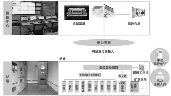 变电站自动化有什么优点?实现变电站无人值守应具备哪些条件,变电站怎么实现远程控制-第1张图片-安保之家 变电站自动化有什么优点?实现变电站无人值守应具备哪些条件,变电站怎么实现远程控制-第1张图片-安保之家