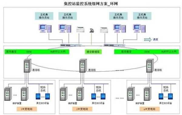 变电站自动化有什么优点?实现变电站无人值守应具备哪些条件,变电站怎么实现远程控制-第2张图片-安保之家 变电站自动化有什么优点?实现变电站无人值守应具备哪些条件,变电站怎么实现远程控制-第2张图片-安保之家
